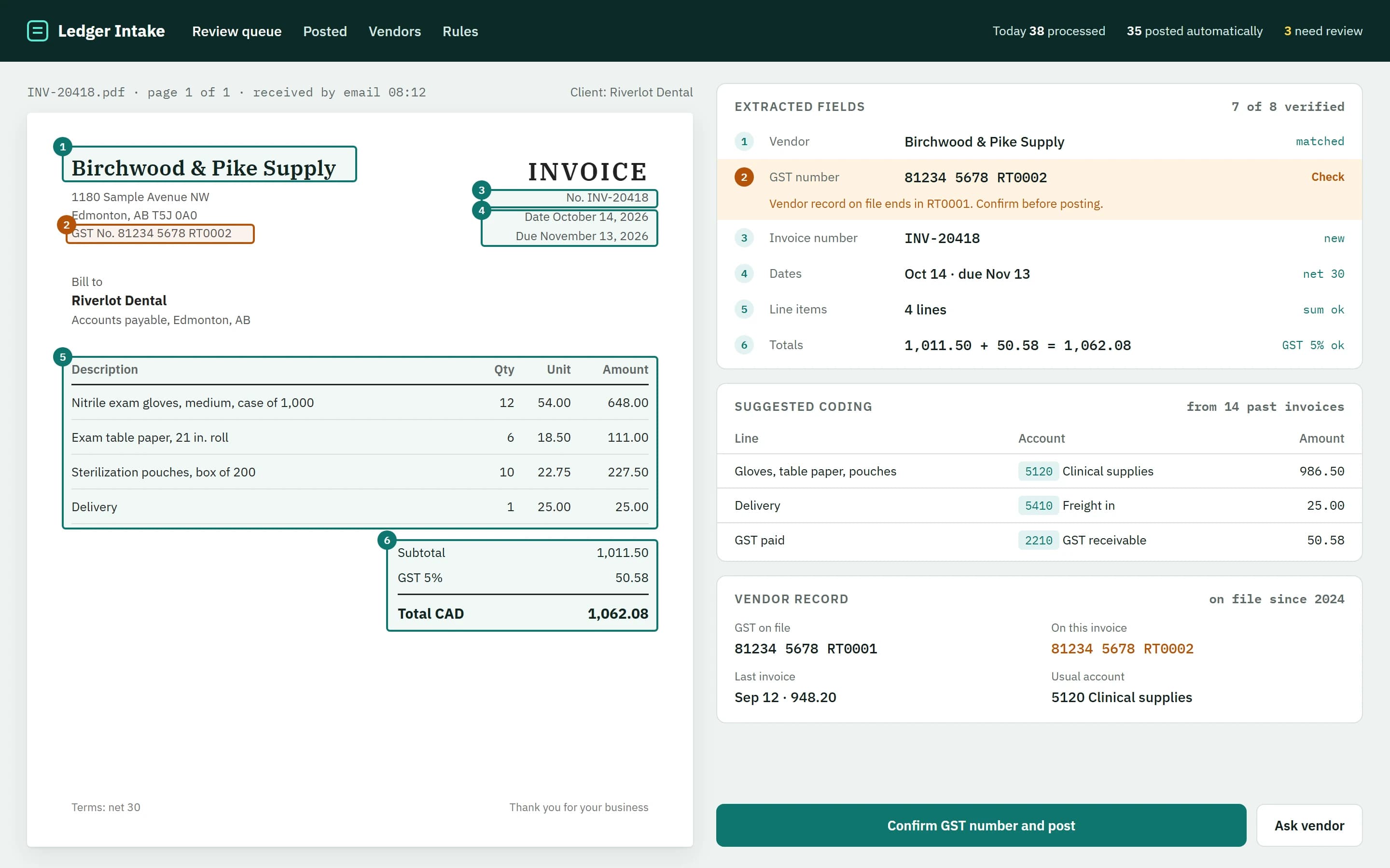 Ledger Intake concept: a supplier invoice with numbered extraction boxes beside a list of extracted fields, one flagged because the GST number differs from the vendor record